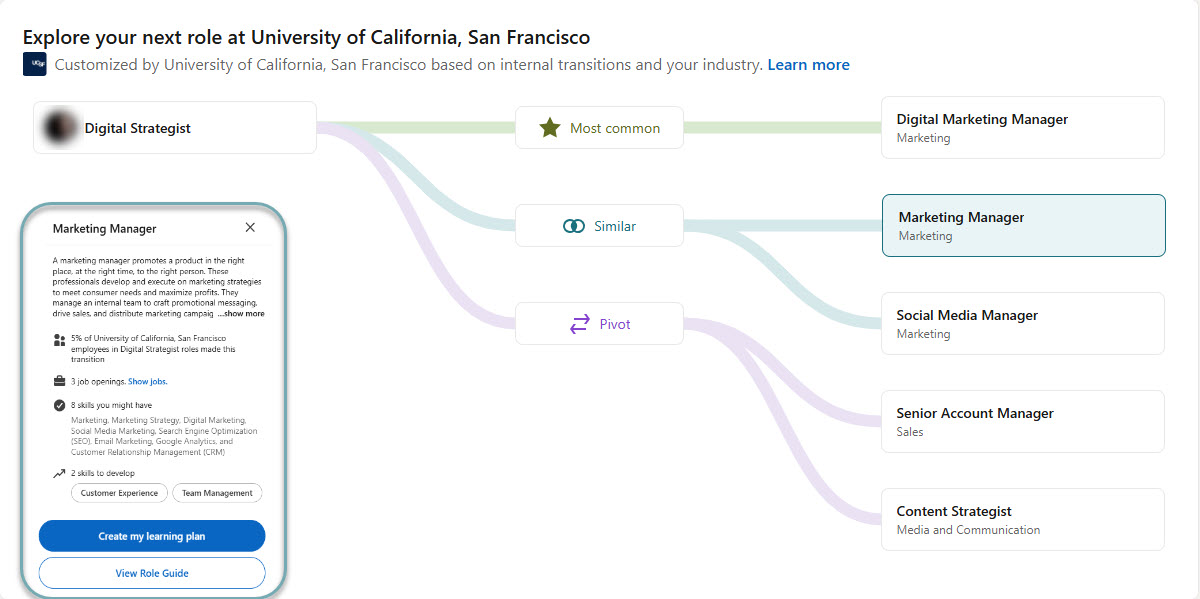 Screenshot of LinkedIn Learning "My Career Journey" features to "Explore your next role"