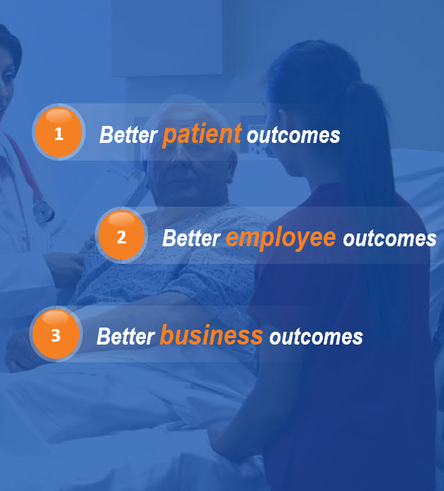 1 better patient outcomes. 2 better employee outcomes, 3 better business outcomes